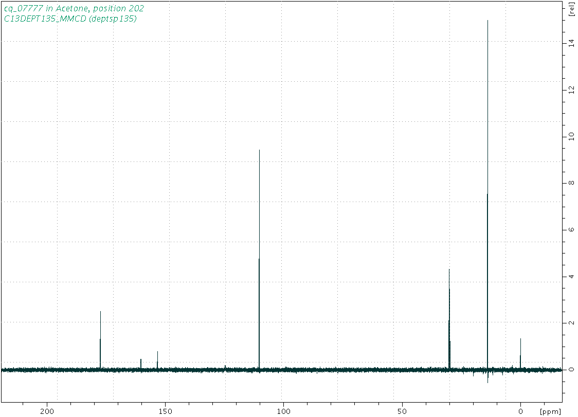 Spectrum for experiment #5: 1D DEPT135