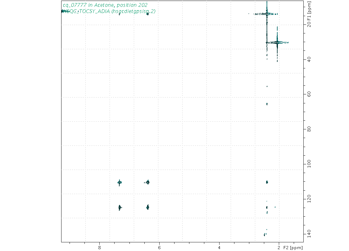 Spectrum for experiment #10: 2D 1H-13C HSQC-TOCSY-ADIA