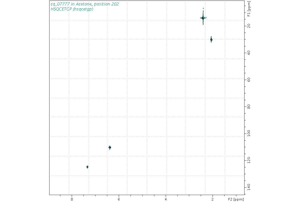 Spectrum for experiment #6: 2D 1H-13C HSQC