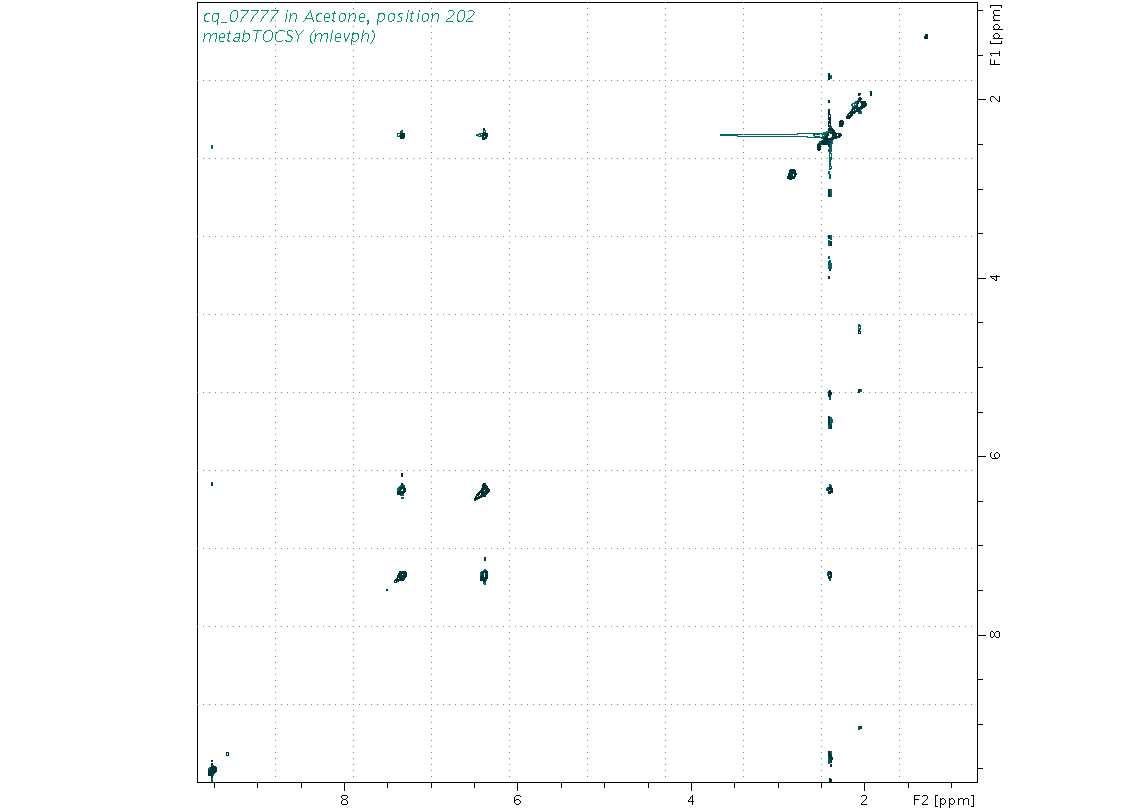 Spectrum for experiment #2: 2D 1H-1H TOCSY