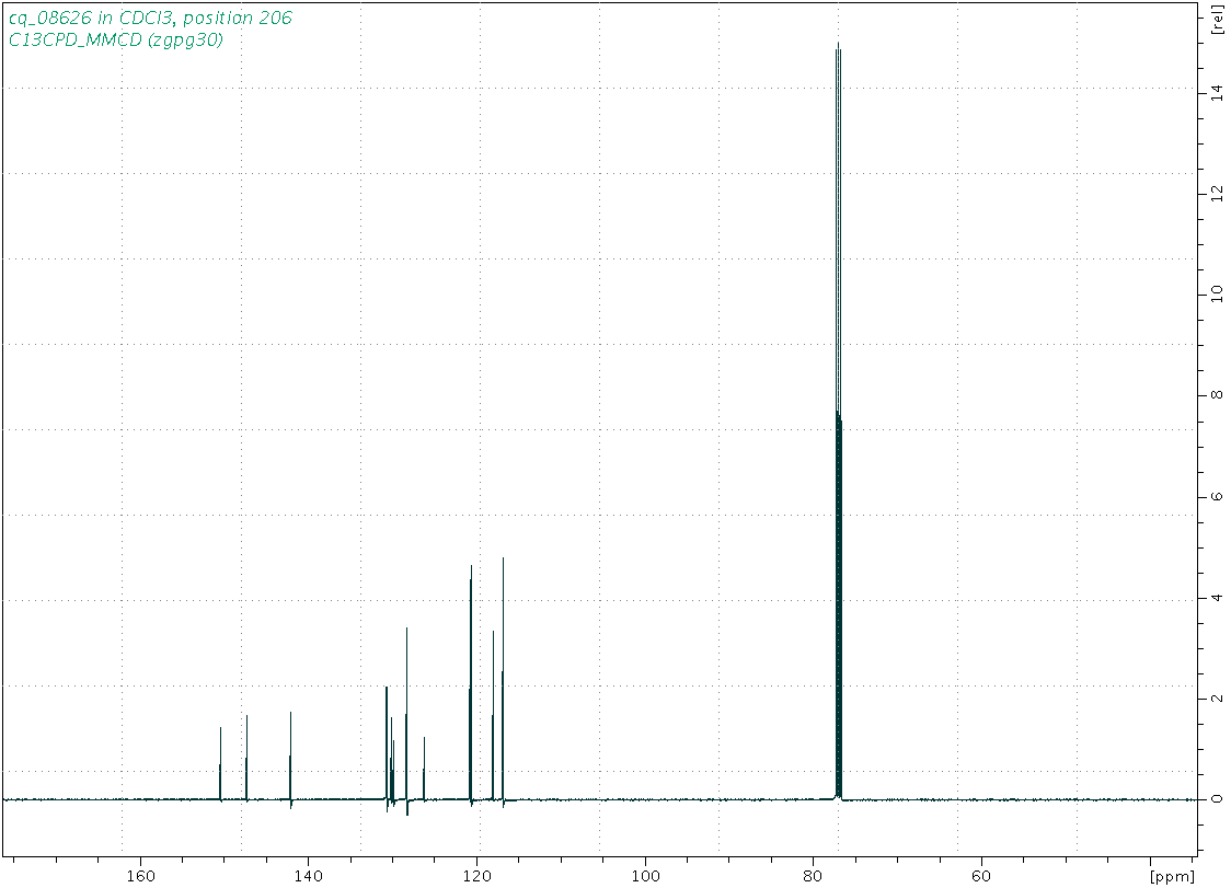 Spectrum for experiment #3: 1D 13C