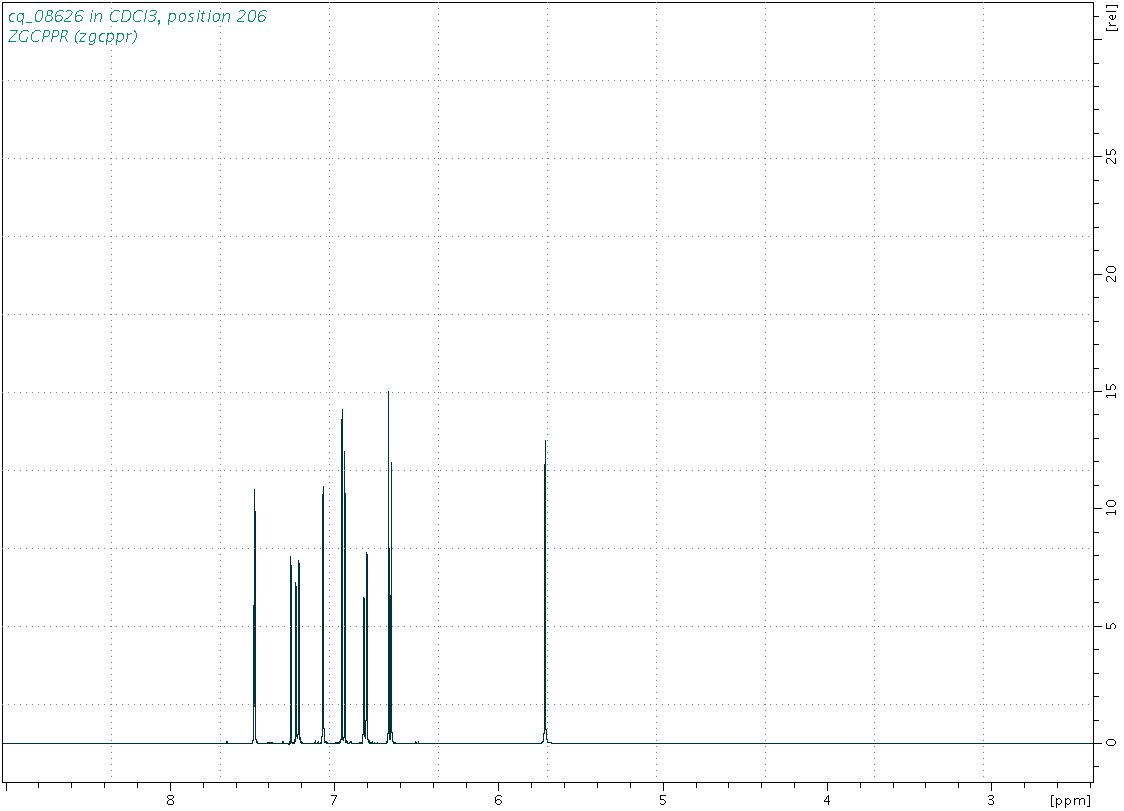 Spectrum for experiment #1: 1D 1H
