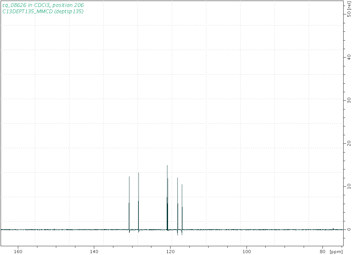 Spectrum for experiment #5: 1D DEPT135