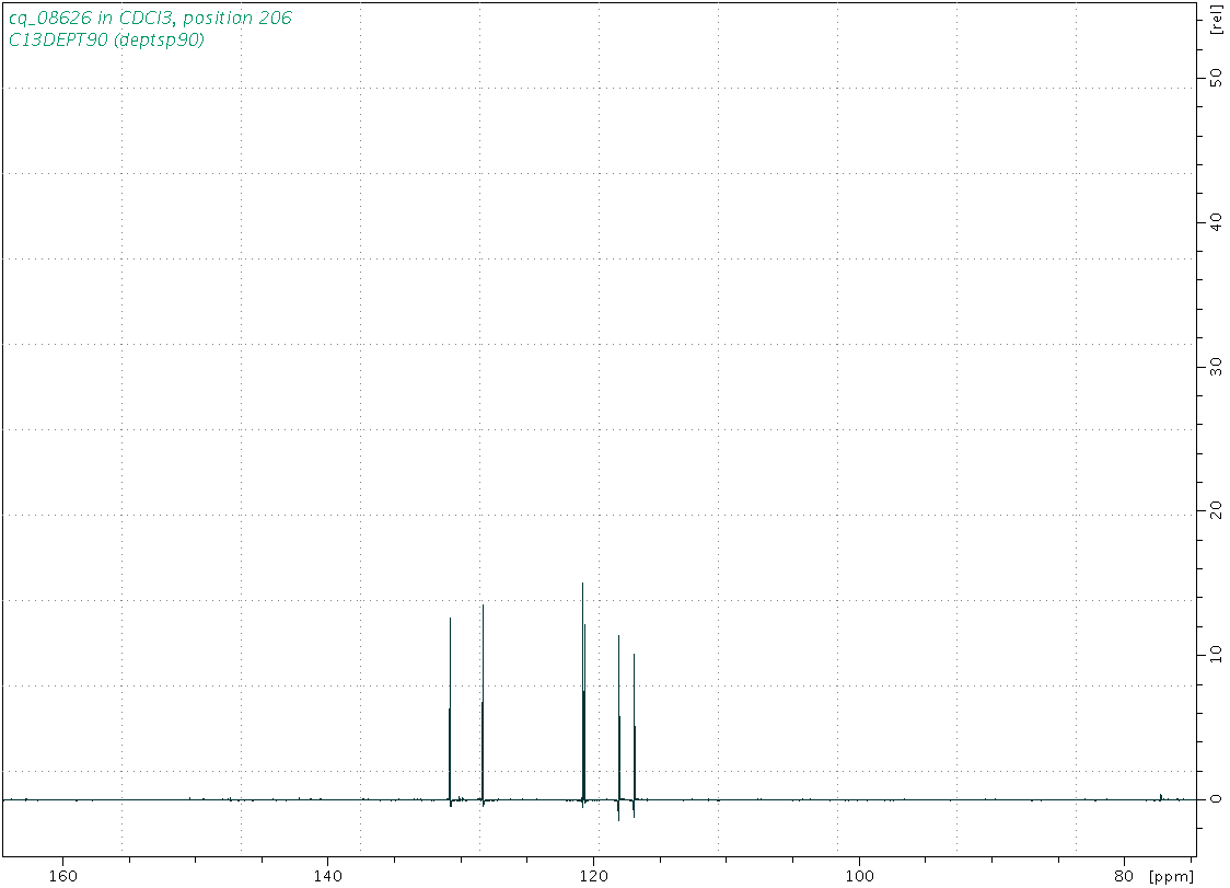 Spectrum for experiment #4: 1D DEPT90