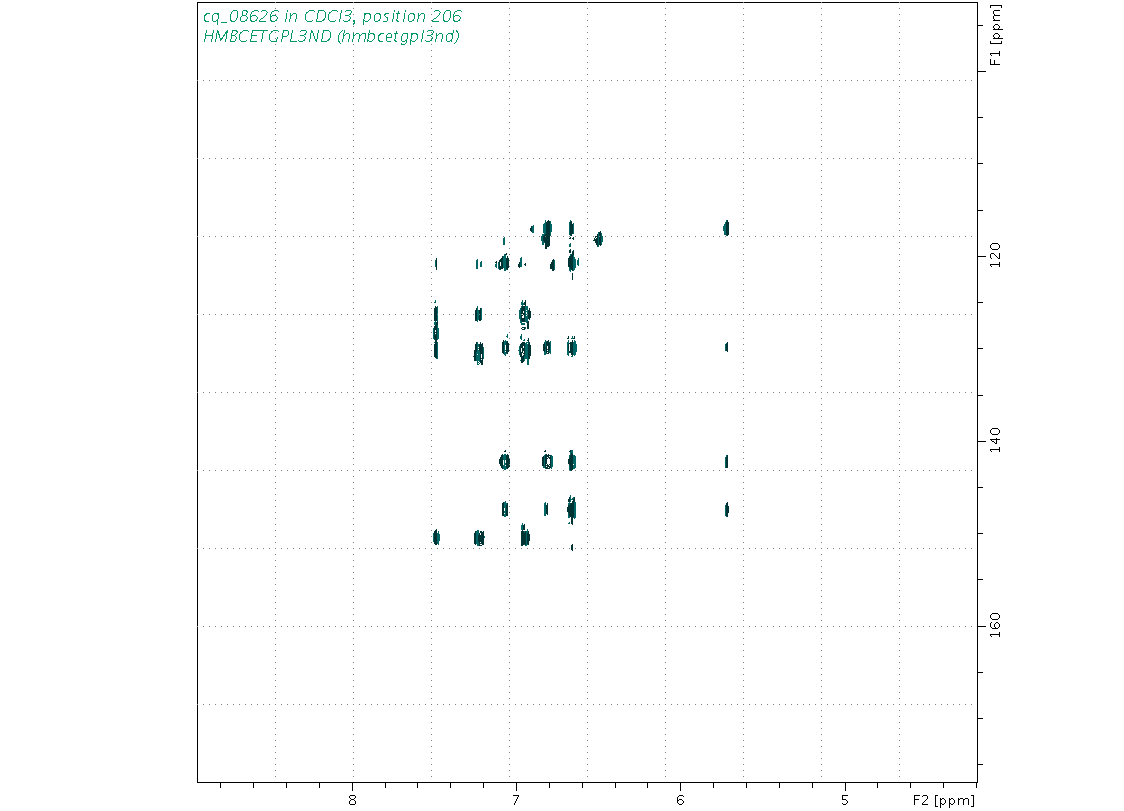 Spectrum for experiment #8: 2D 1H-13C HMBC