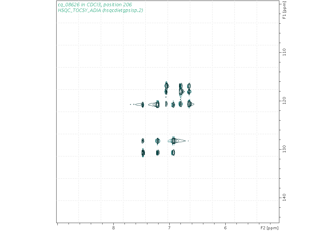 Spectrum for experiment #10: 2D 1H-13C HSQC-TOCSY-ADIA