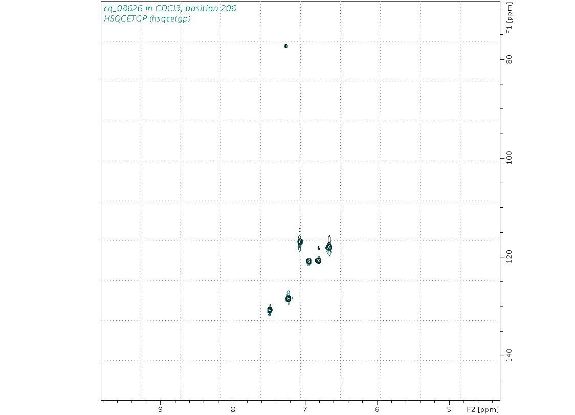 Spectrum for experiment #6: 2D 1H-13C HSQC
