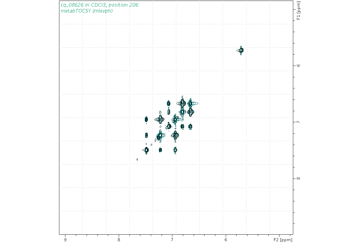 Spectrum for experiment #2: 2D 1H-1H TOCSY