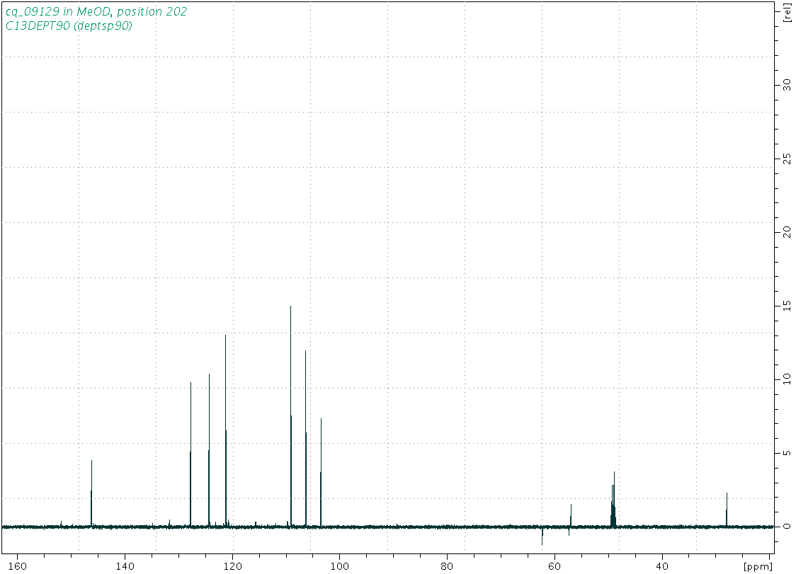 Spectrum for experiment #4: 1D DEPT90