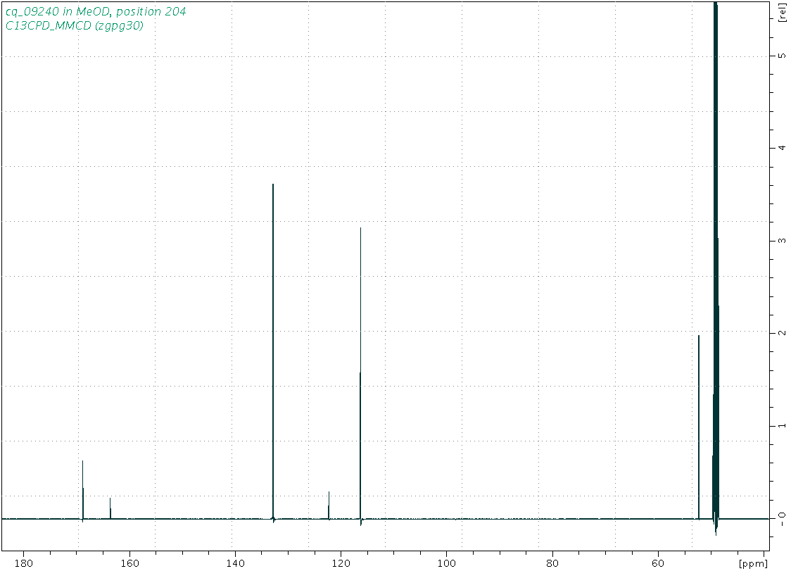 Spectrum for experiment #3: 1D 13C