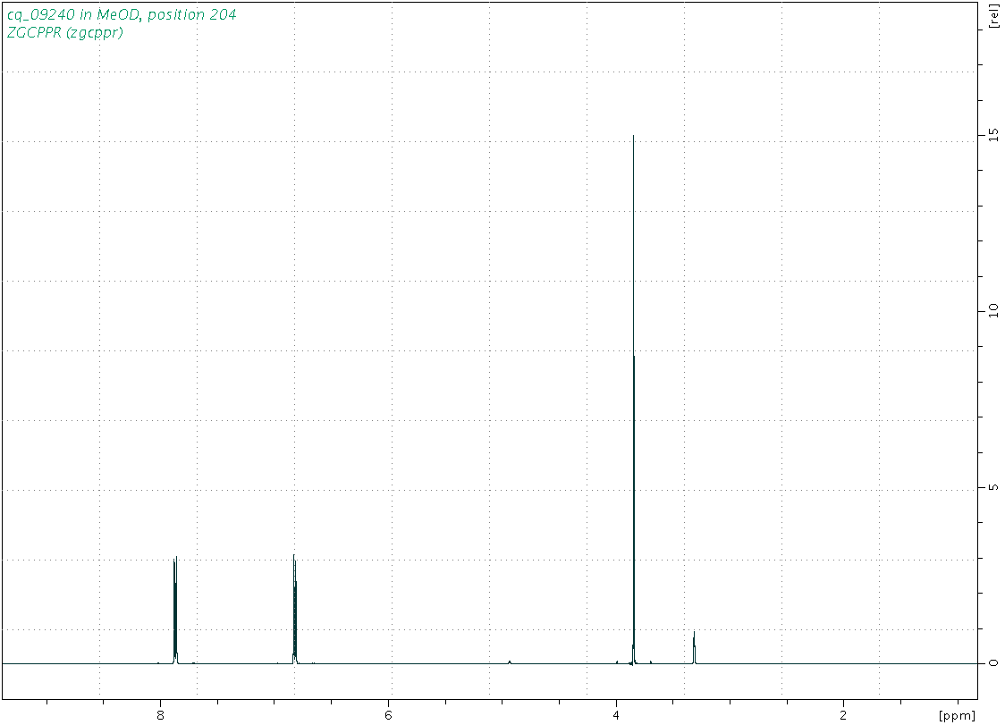 Spectrum for experiment #1: 1D 1H