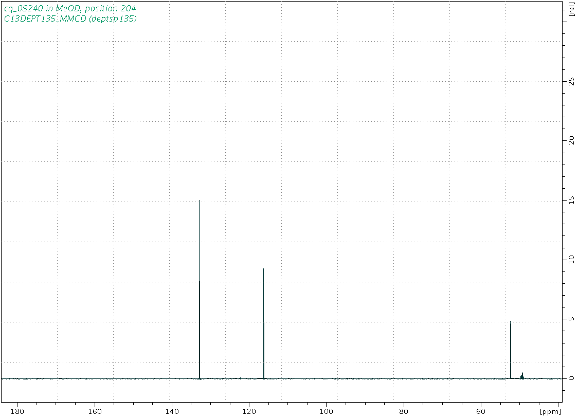 Spectrum for experiment #5: 1D DEPT135
