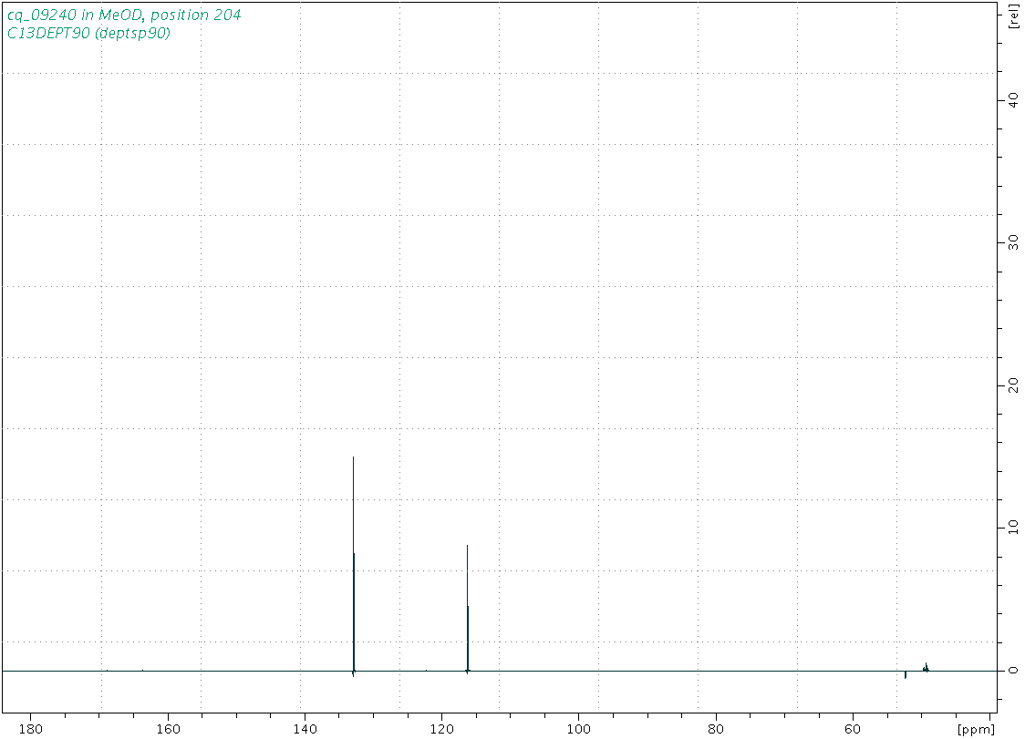 Spectrum for experiment #4: 1D DEPT90
