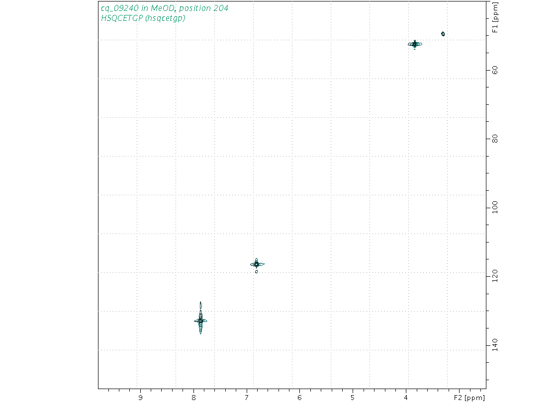 Spectrum for experiment #6: 2D 1H-13C HSQC