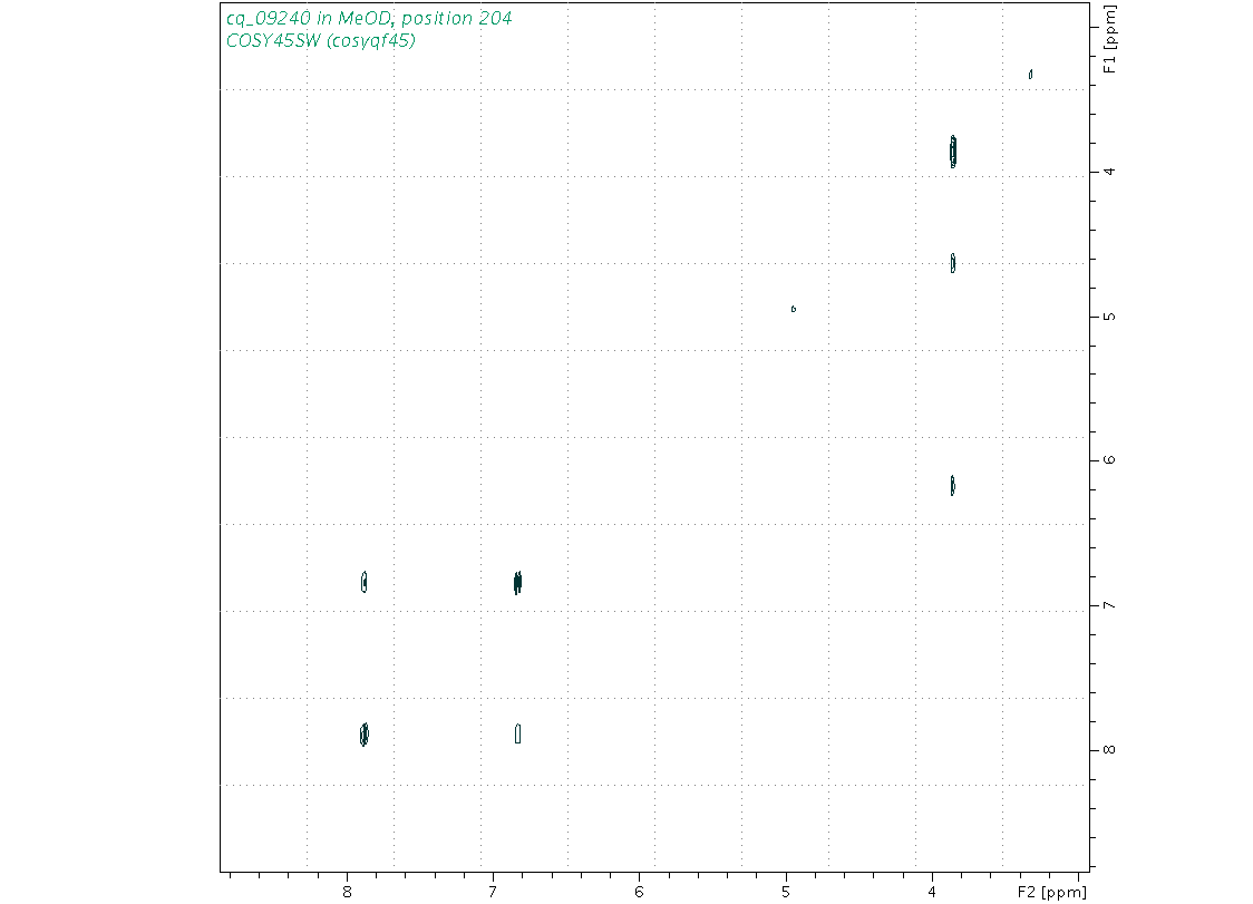 Spectrum for experiment #9: 2D 1H-1H COSY