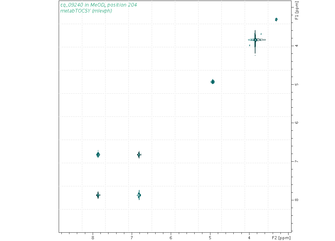 Spectrum for experiment #2: 2D 1H-1H TOCSY
