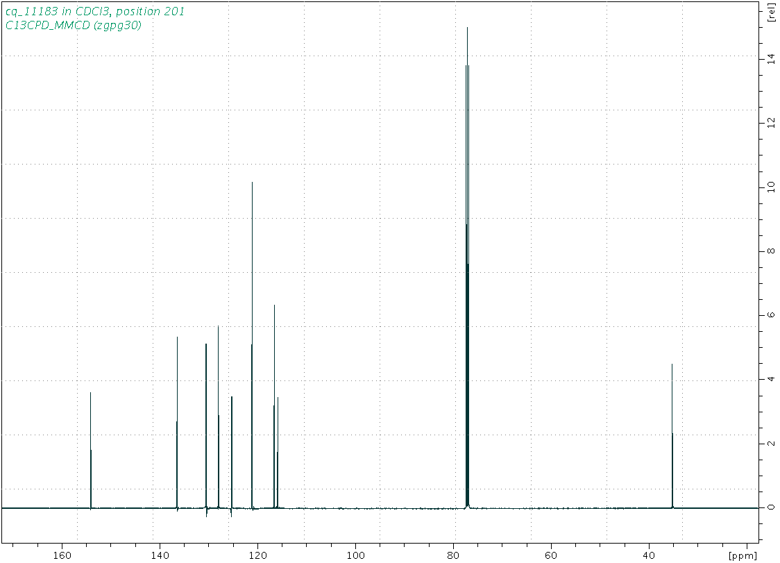 Spectrum for experiment #3: 1D 13C