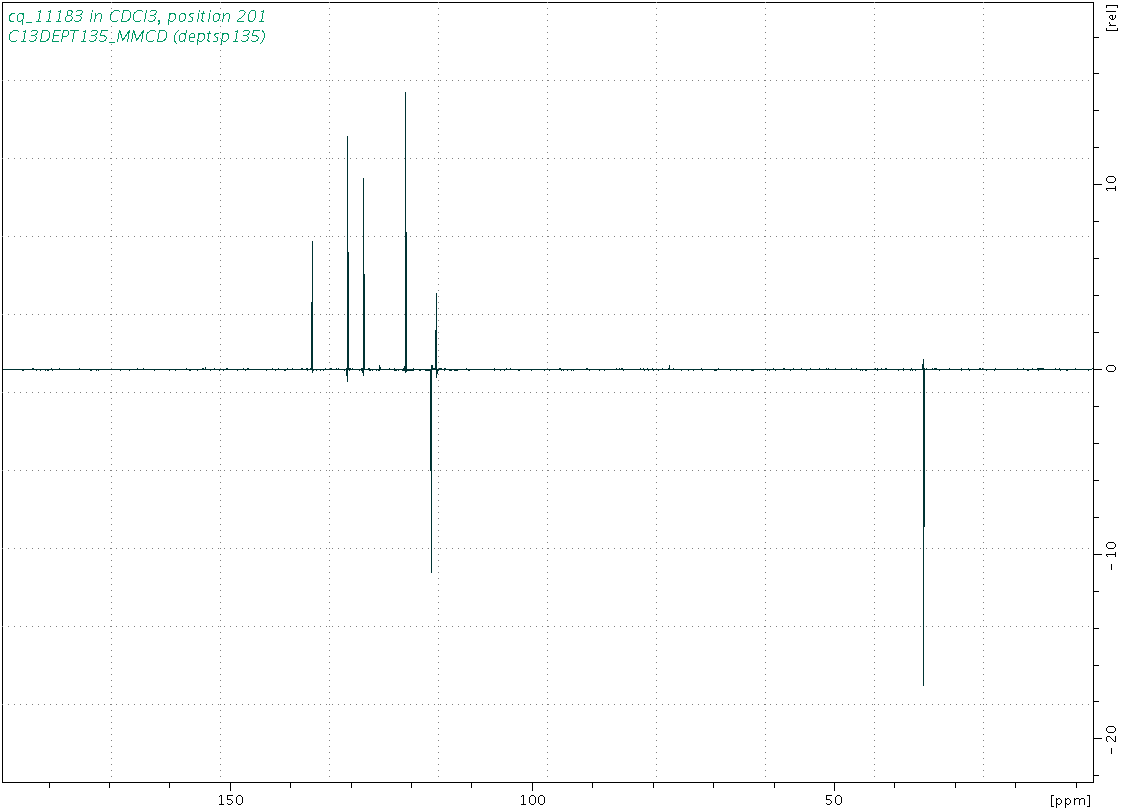 Spectrum for experiment #5: 1D DEPT135
