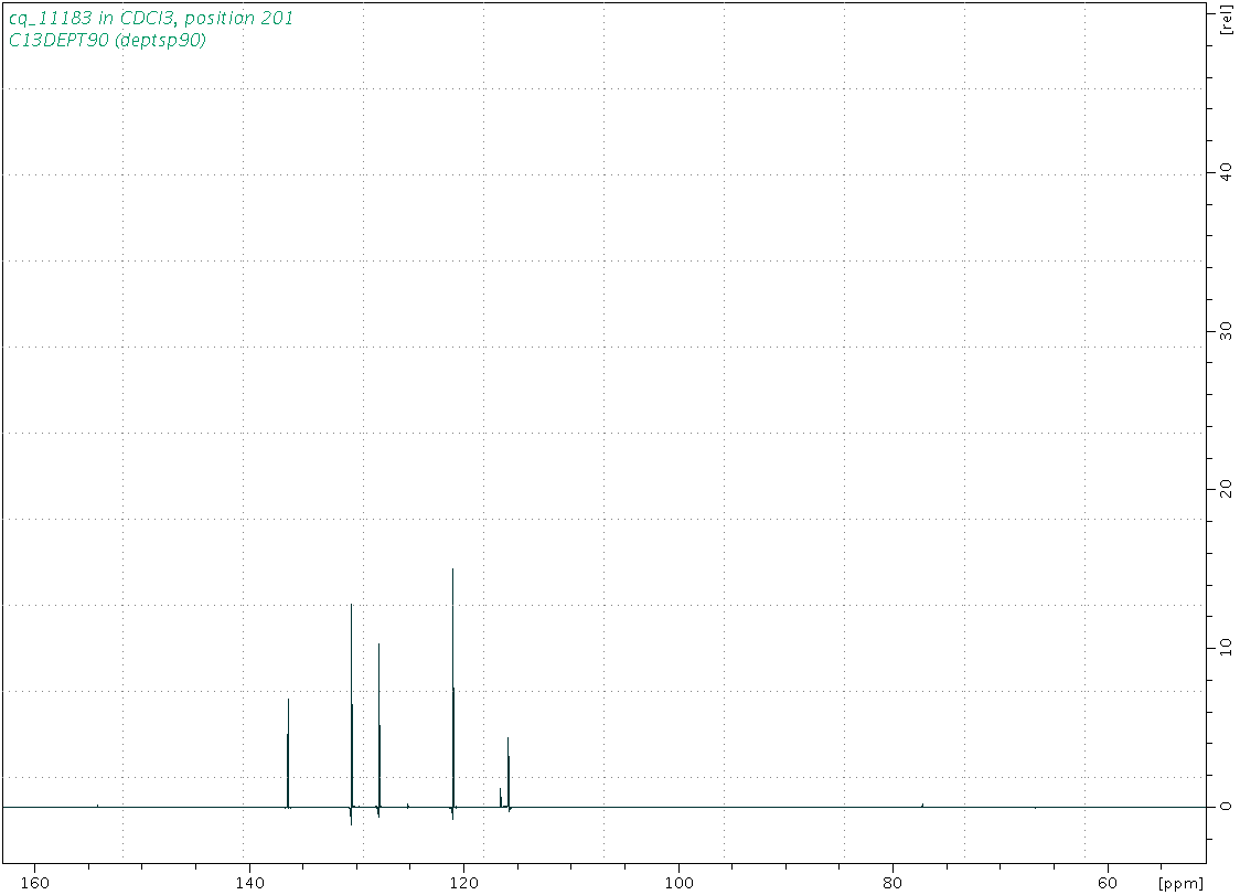 Spectrum for experiment #4: 1D DEPT90