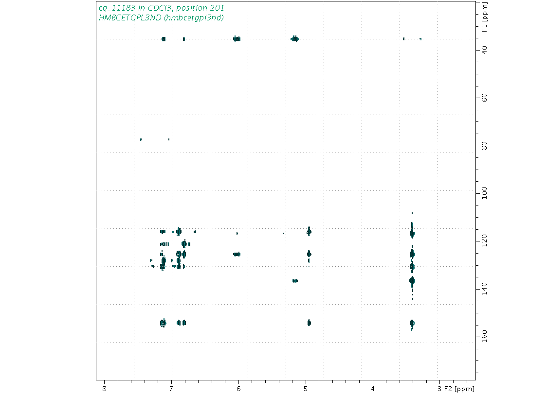 Spectrum for experiment #8: 2D 1H-13C HMBC