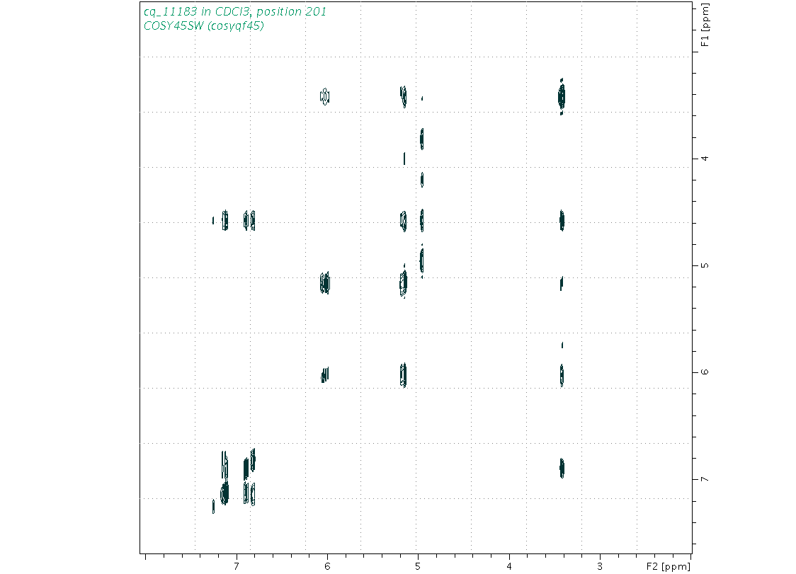 Spectrum for experiment #9: 2D 1H-1H COSY