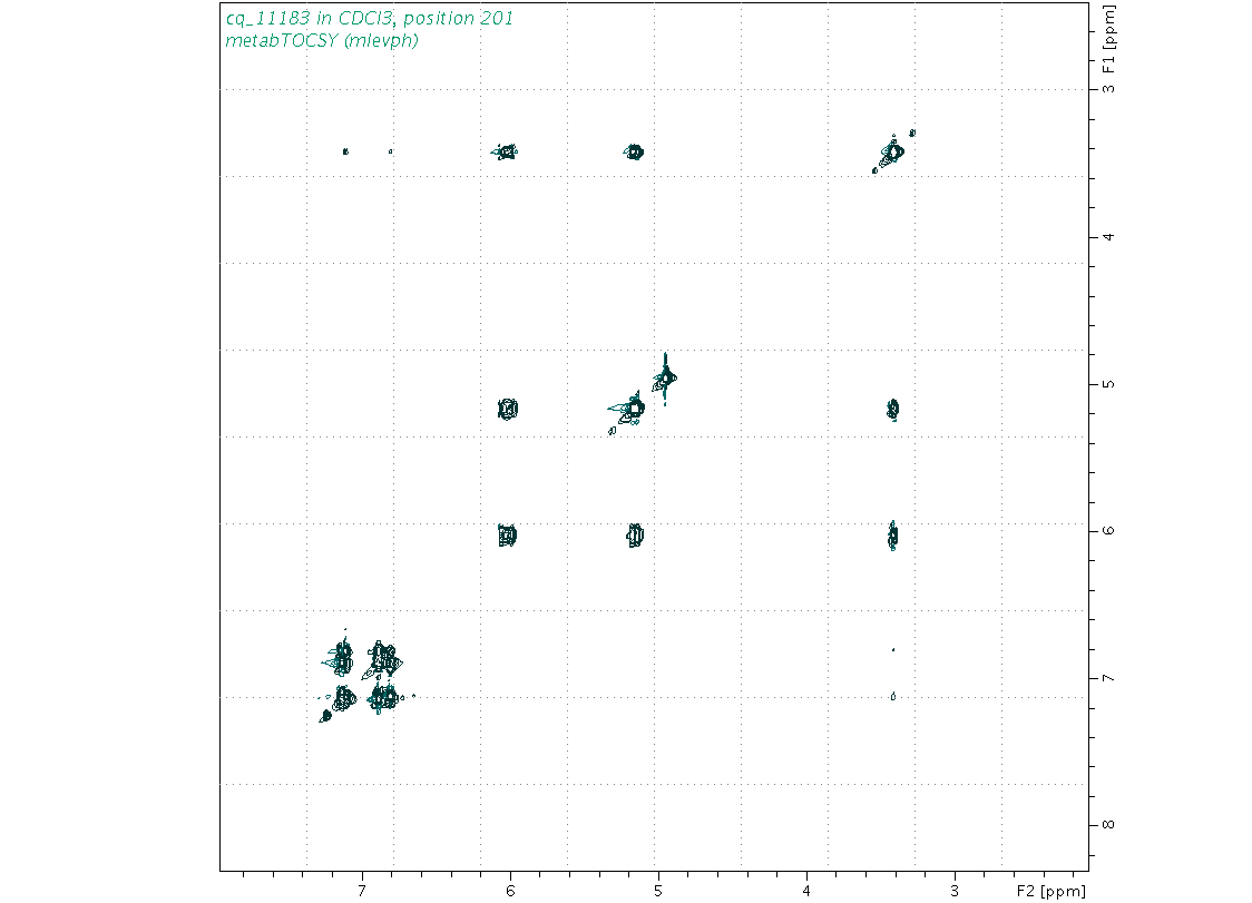Spectrum for experiment #2: 2D 1H-1H TOCSY