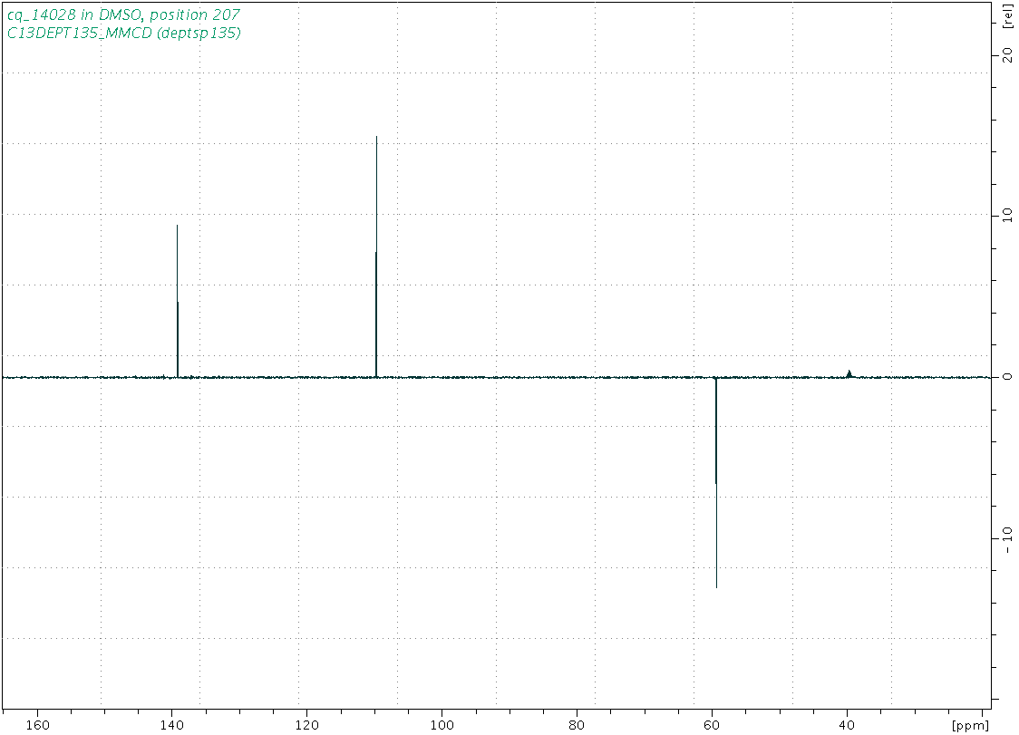 Spectrum for experiment #5: 1D DEPT135