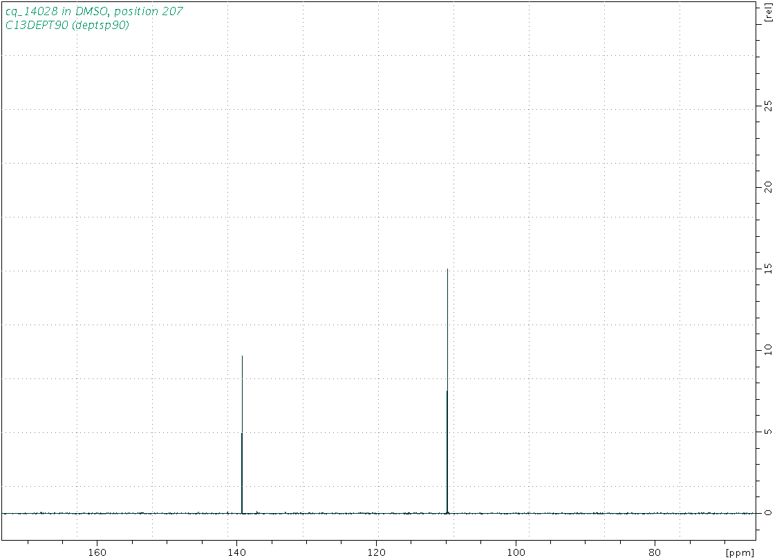 Spectrum for experiment #4: 1D DEPT90