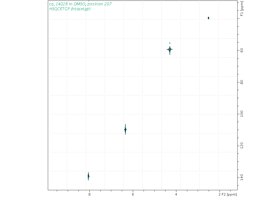 Spectrum for experiment #6: 2D 1H-13C HSQC