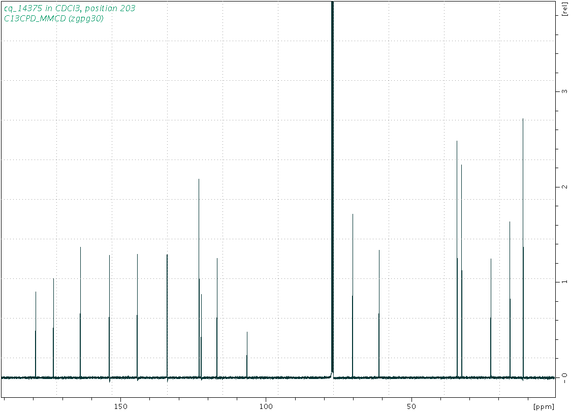 Spectrum for experiment #3: 1D 13C