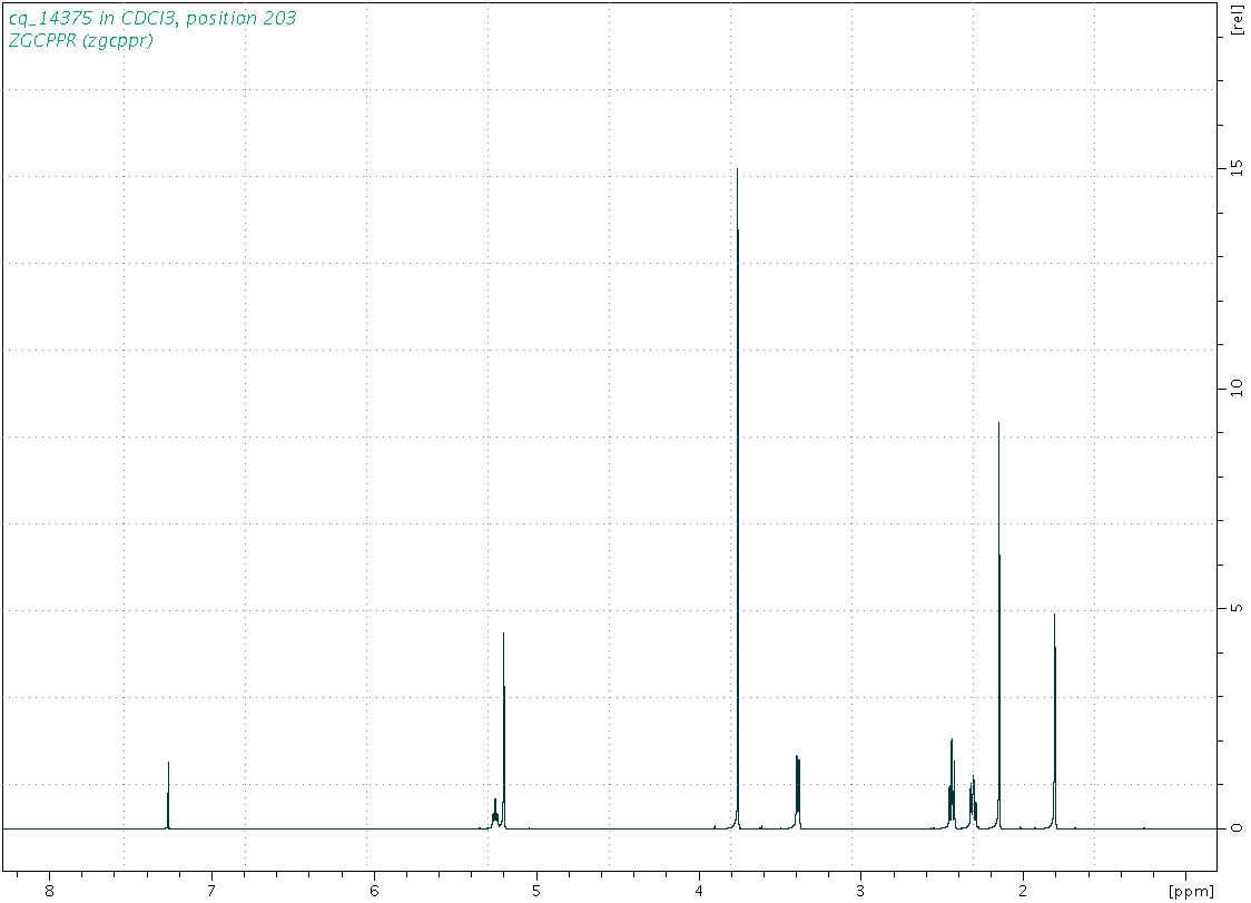 Spectrum for experiment #1: 1D 1H