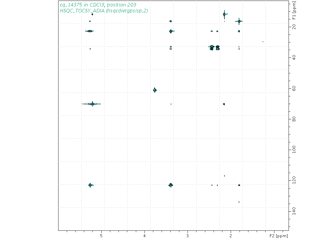 Spectrum for experiment #10: 2D 1H-13C HSQC-TOCSY-ADIA