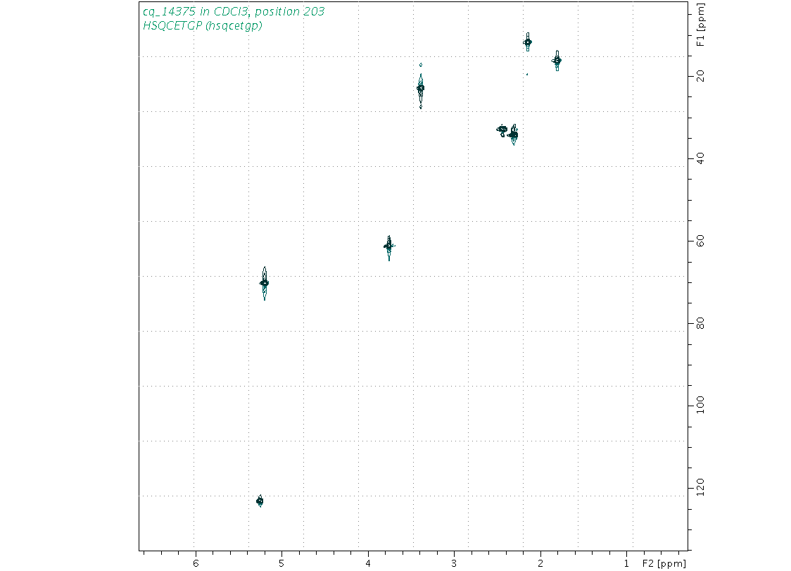 Spectrum for experiment #6: 2D 1H-13C HSQC