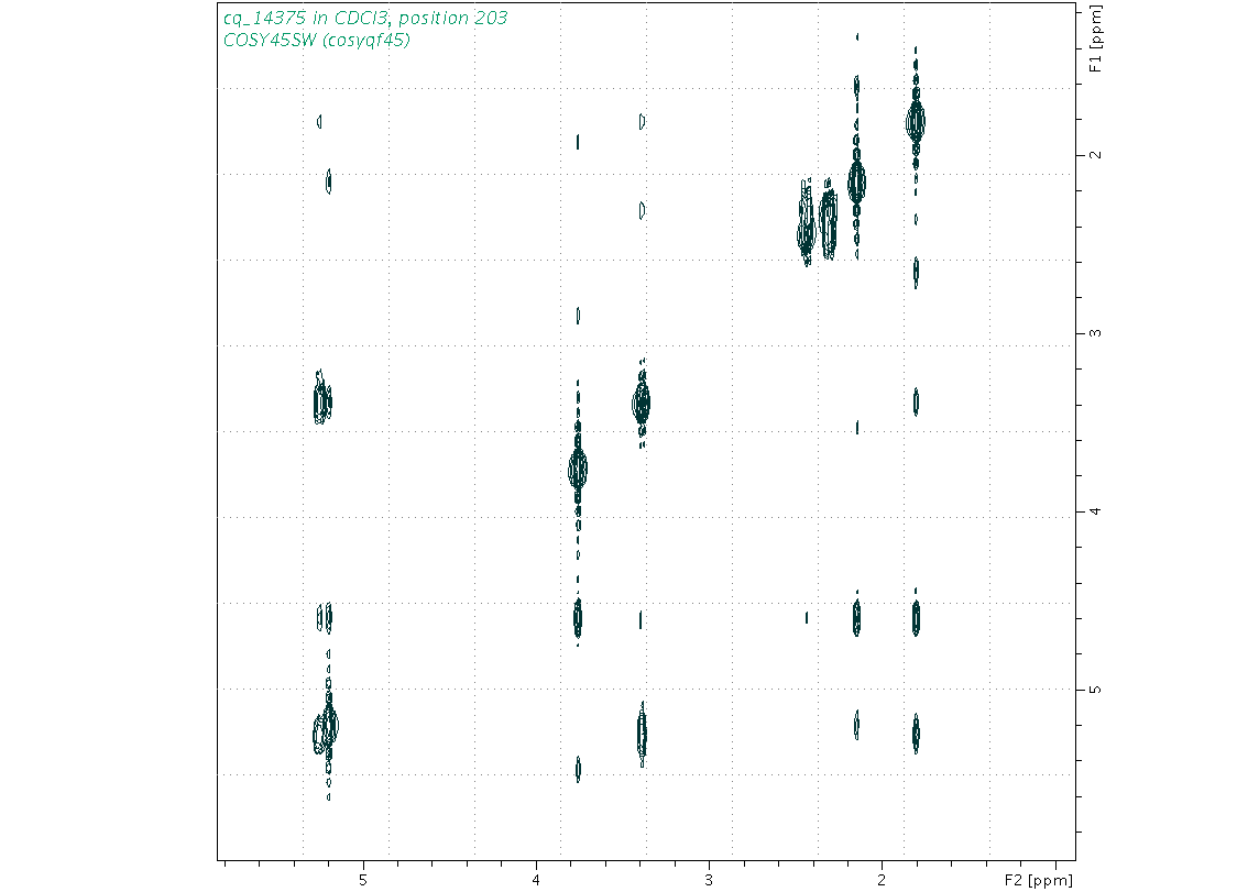 Spectrum for experiment #9: 2D 1H-1H COSY