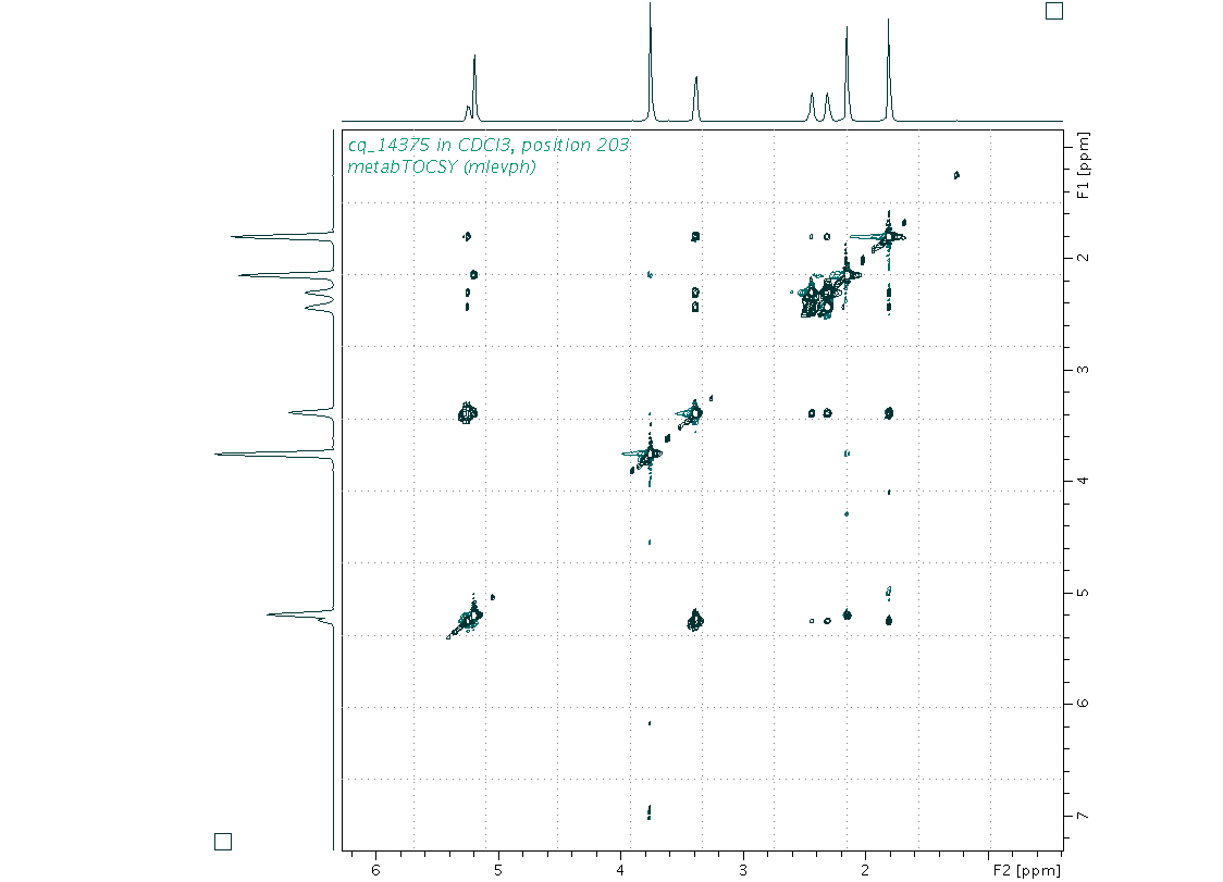 Spectrum for experiment #2: 2D 1H-1H TOCSY