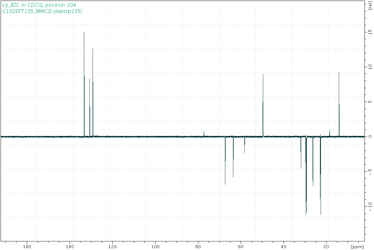Spectrum for experiment #5: 1D DEPT135