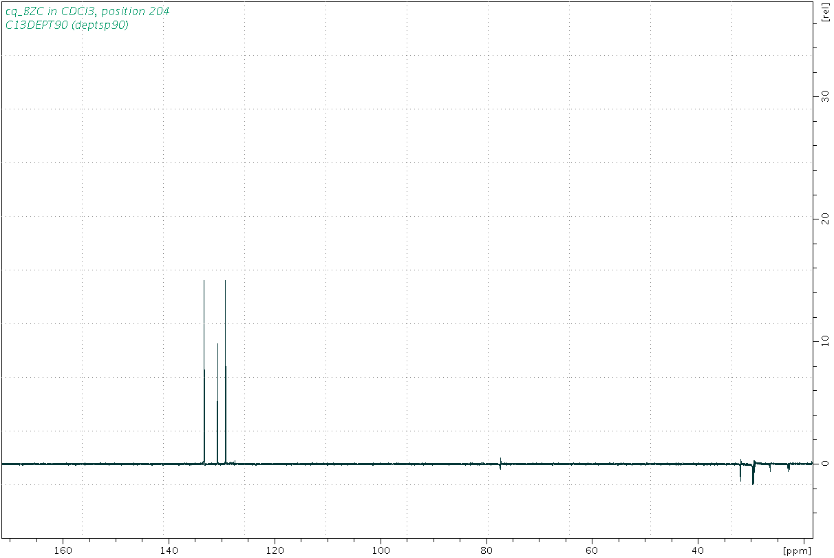 Spectrum for experiment #4: 1D DEPT90