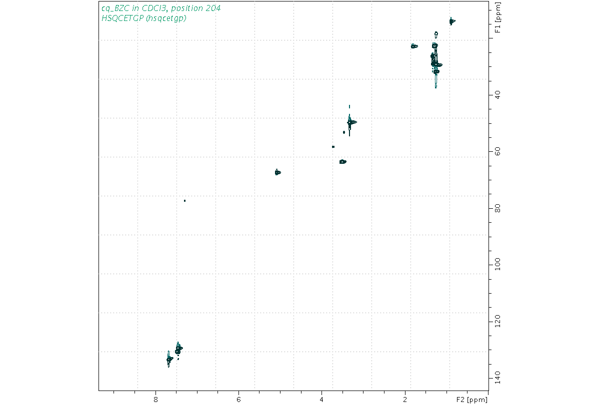 Spectrum for experiment #6: 2D 1H-13C HSQC