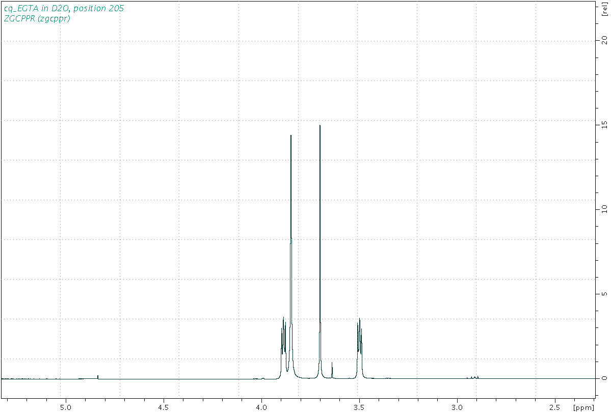 Spectrum for experiment #1: 1D 1H