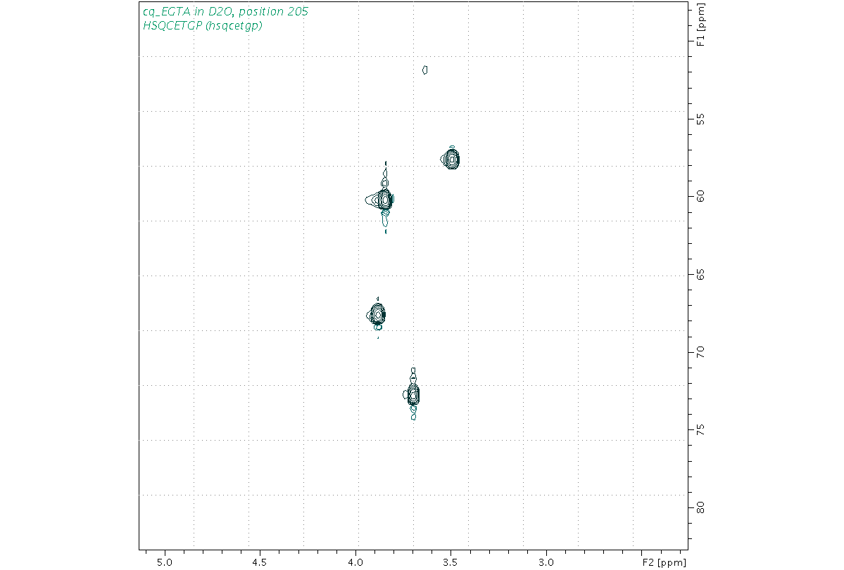 Spectrum for experiment #6: 2D 1H-13C HSQC