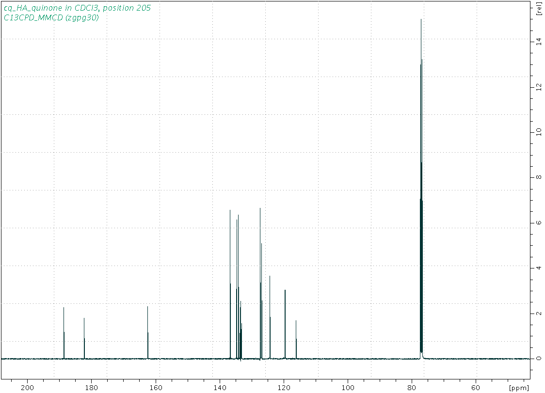 Spectrum for experiment #3: 1D 13C