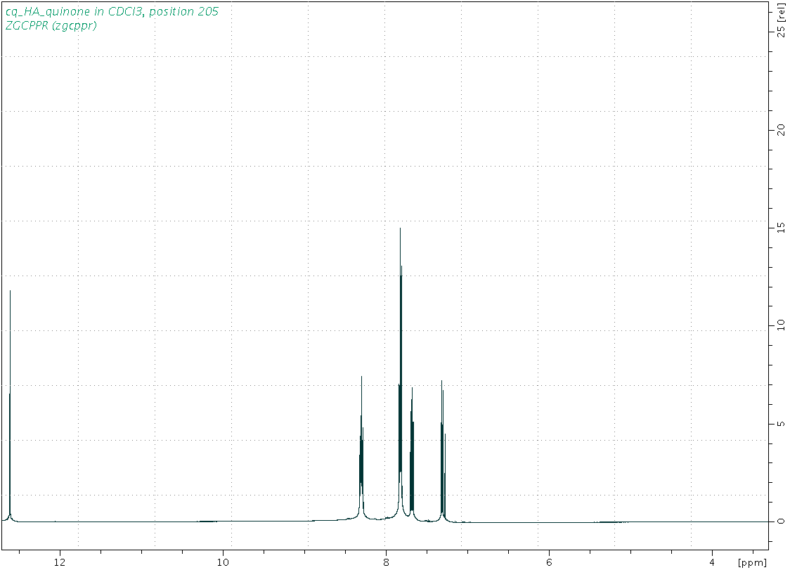 Spectrum for experiment #1: 1D 1H
