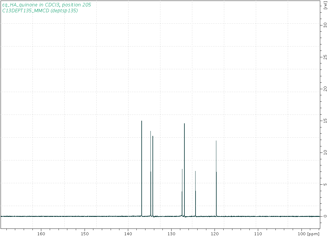 Spectrum for experiment #5: 1D DEPT135