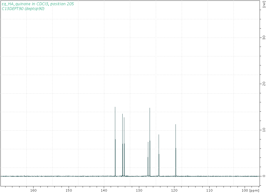 Spectrum for experiment #4: 1D DEPT90