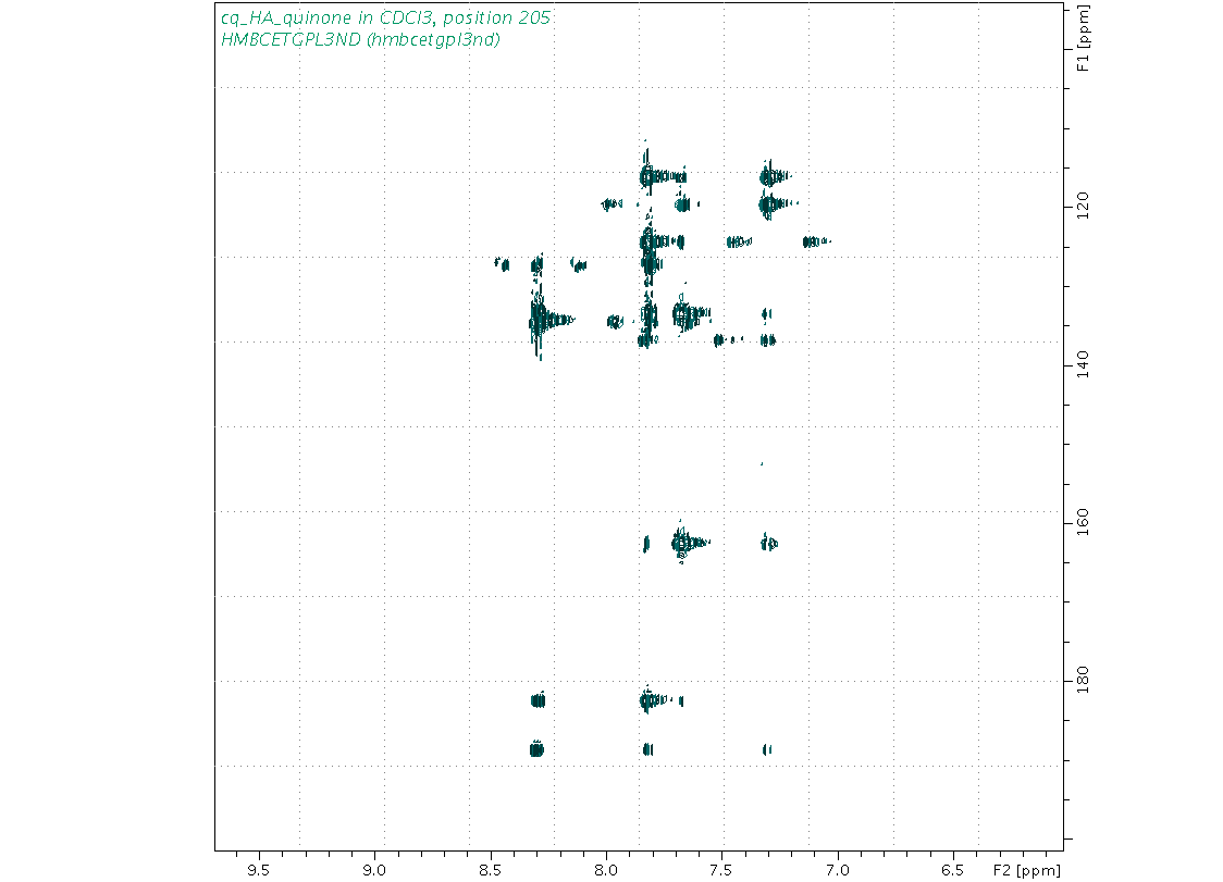 Spectrum for experiment #8: 2D 1H-13C HMBC