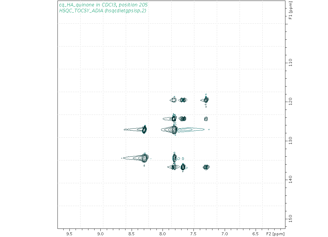 Spectrum for experiment #10: 2D 1H-13C HSQC-TOCSY-ADIA