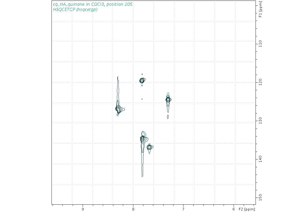 Spectrum for experiment #6: 2D 1H-13C HSQC
