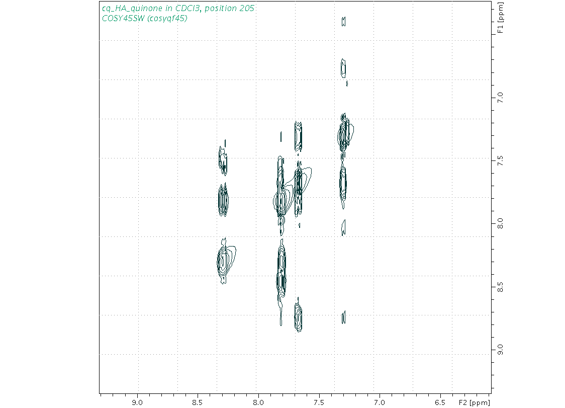 Spectrum for experiment #9: 2D 1H-1H COSY