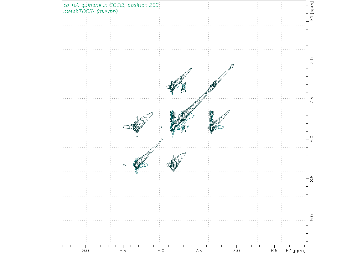 Spectrum for experiment #2: 2D 1H-1H TOCSY
