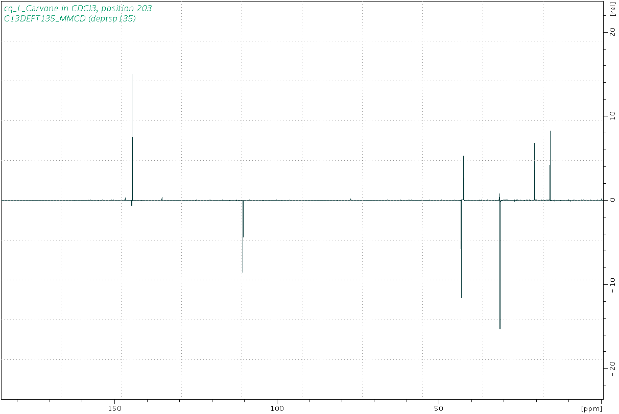 Spectrum for experiment #5: 1D DEPT135
